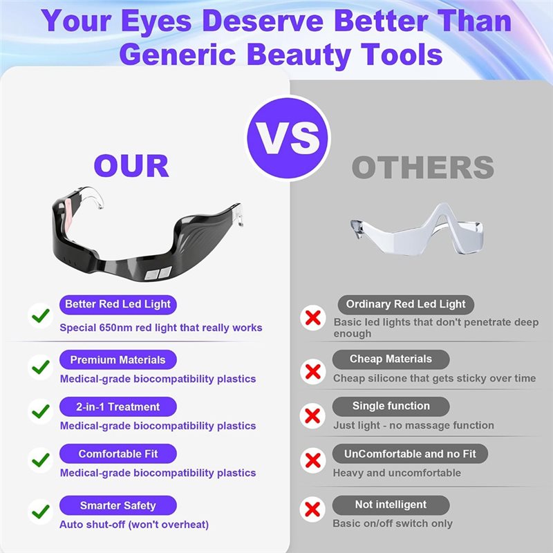 نظارات العلاج بالضوء الأحمر تح - مراجعة Light Therapy Glasses وسعره